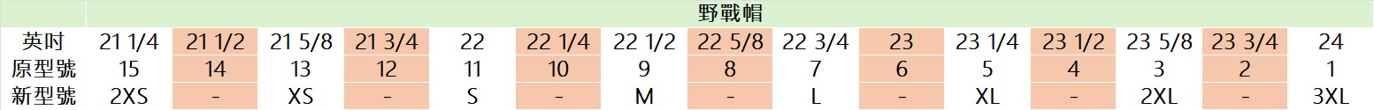 野戰帽尺寸圖