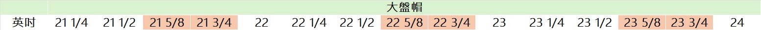 大盤帽尺寸圖